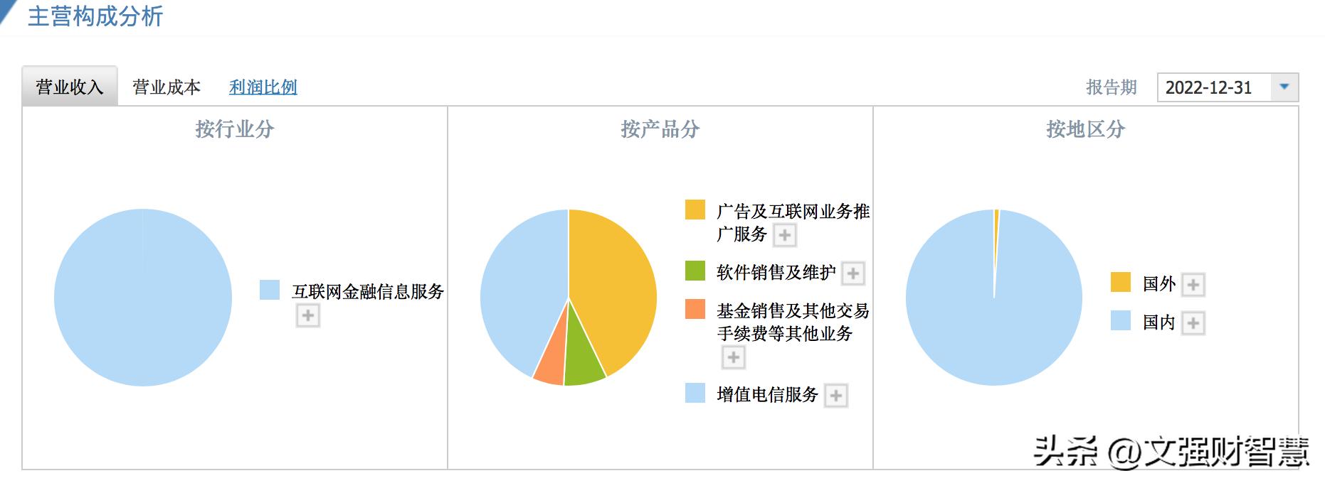 深度解读同花顺,同花顺有投资价值吗