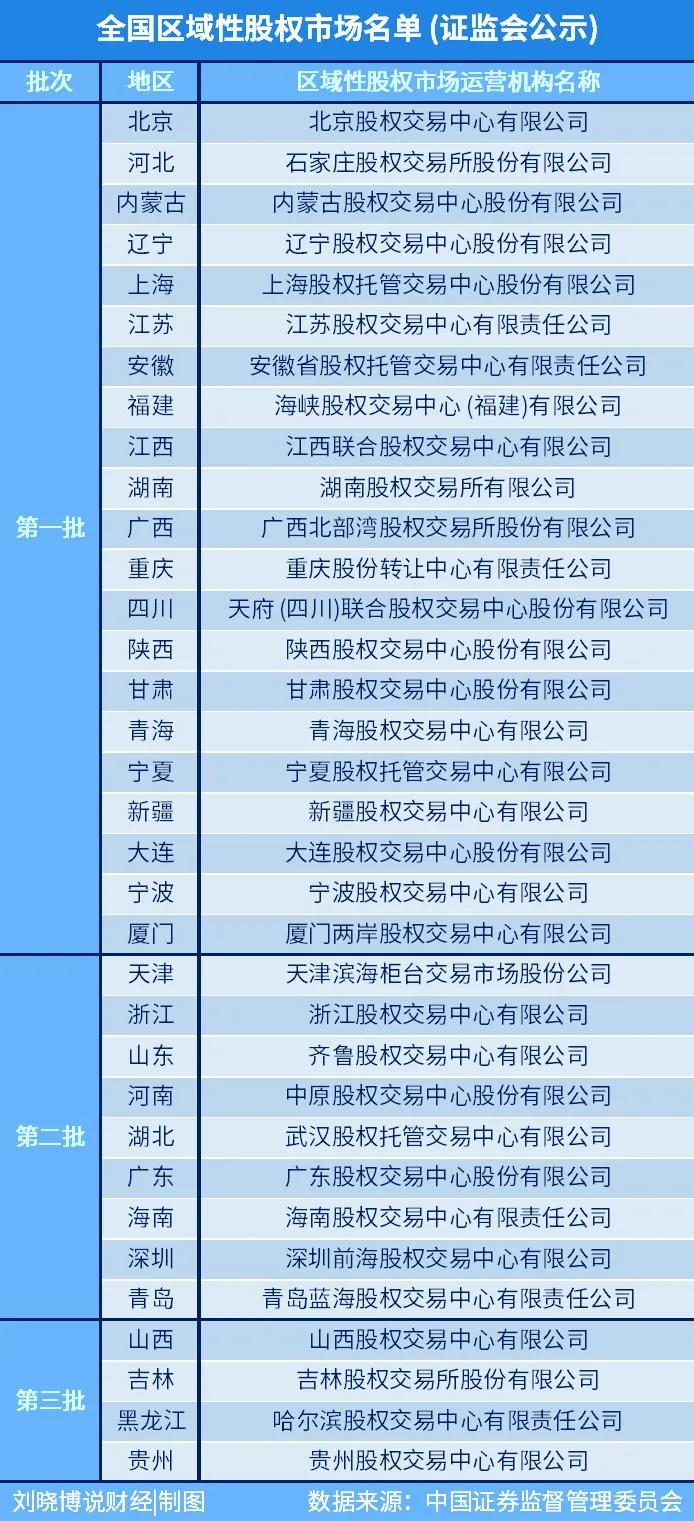 重庆西部金融中心规划在哪里,西部金融中心是利好还是利空