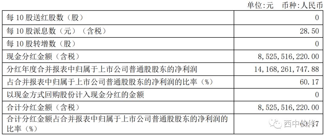 潞安环能2021年报深度分析,潞安环能2023年报