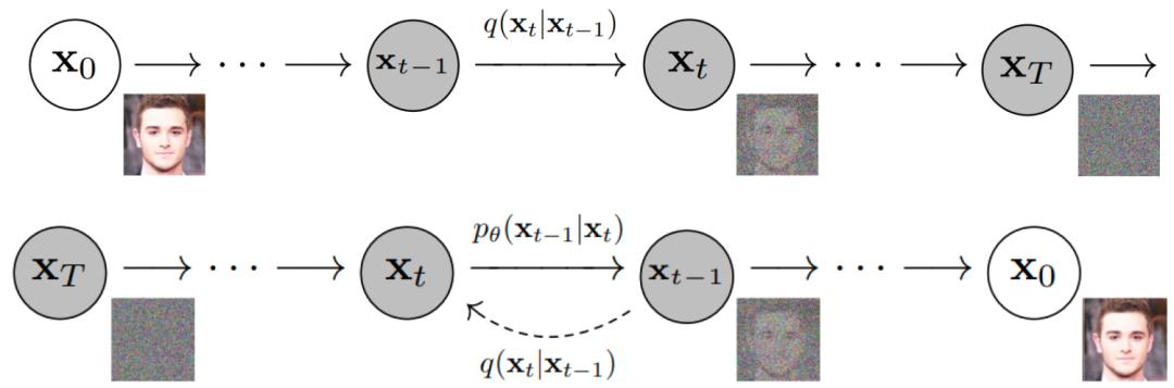 关于chatgpt的通俗总结,chatgpt通俗易懂的讲解