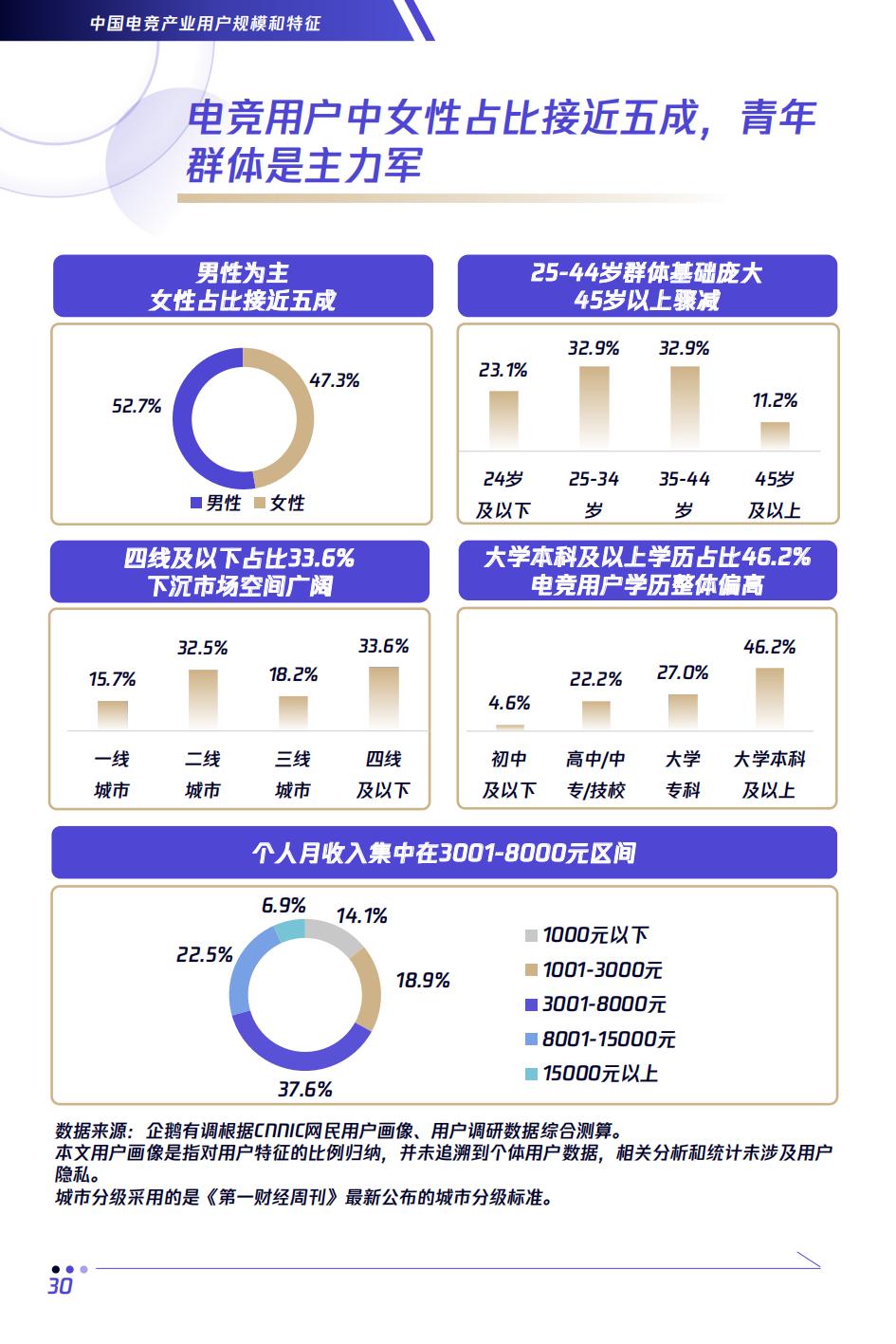 全球2023电竞赛事热度排名,电竞行业未来分析