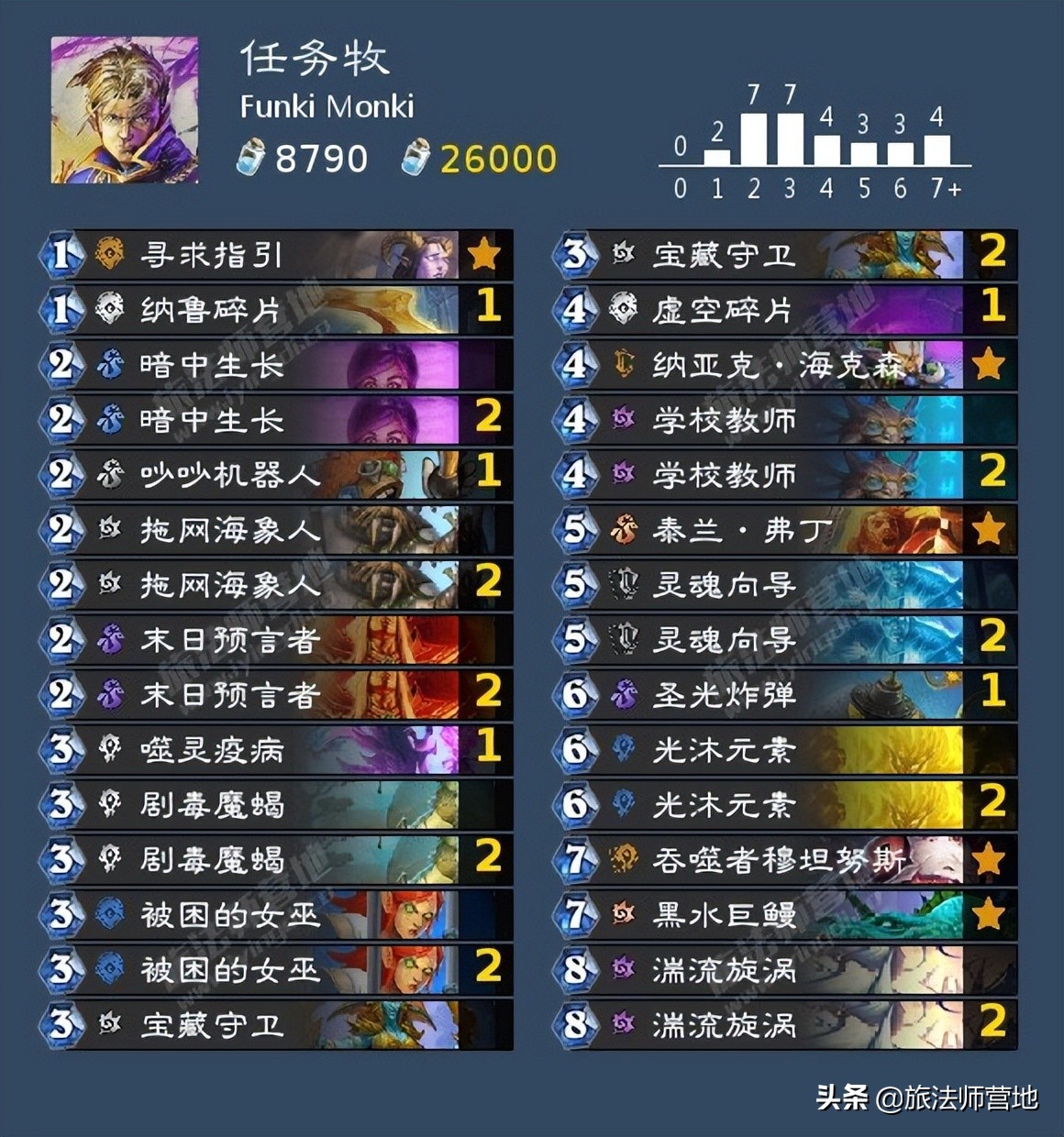 炉石|营地炉石卡组日报:20220522海盗剽窃贼,任务牧,诅咒术