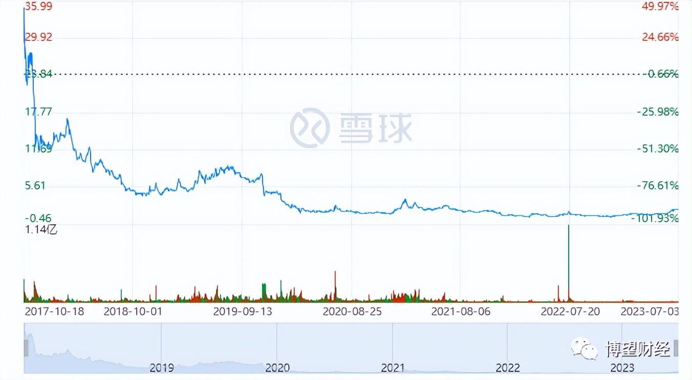 不差钱原版故事,不差钱背后的故事