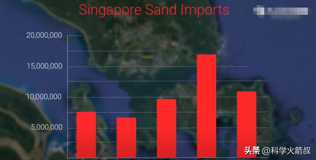 混凝土为何不能用沙漠的沙子,混凝土为什么没有沙漠里的沙子