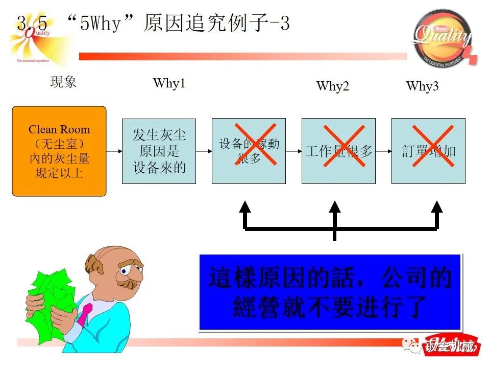5why培训教材经典版ppt下载,5why培训课件