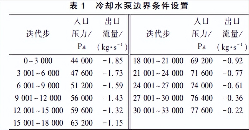 发动机冷却系统仿真分析,汽车发动机冷却系统研究现状