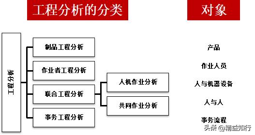 流程管理技术讲解,流程架构设计及流程优化