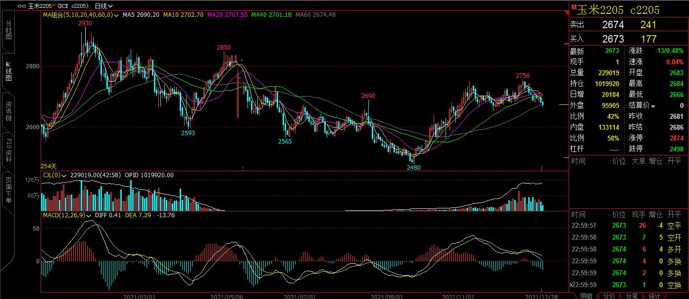 「咖门红-名师」白云龙:黑色呈供强需弱的局面,国债期货需谨慎