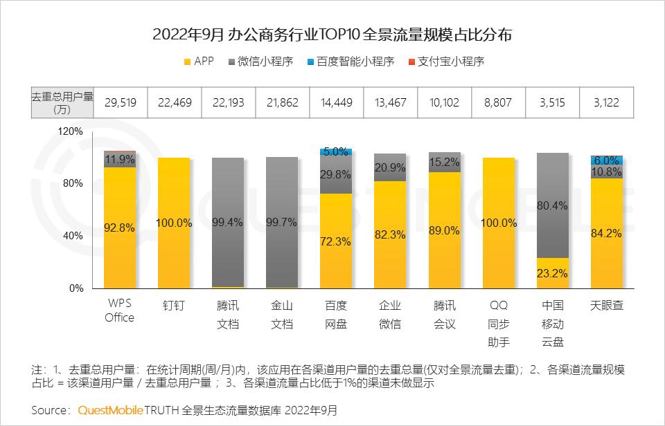 2022互联网流量趋势,2023年互联网行业流量趋势