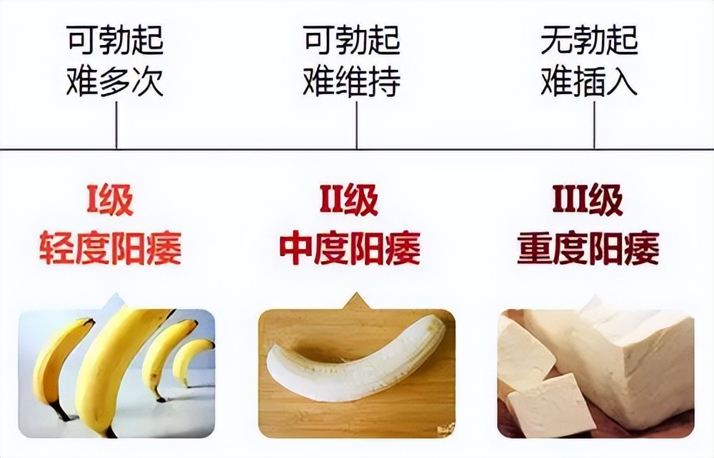 “阳痿”不可怕，但切记不可病急乱投医