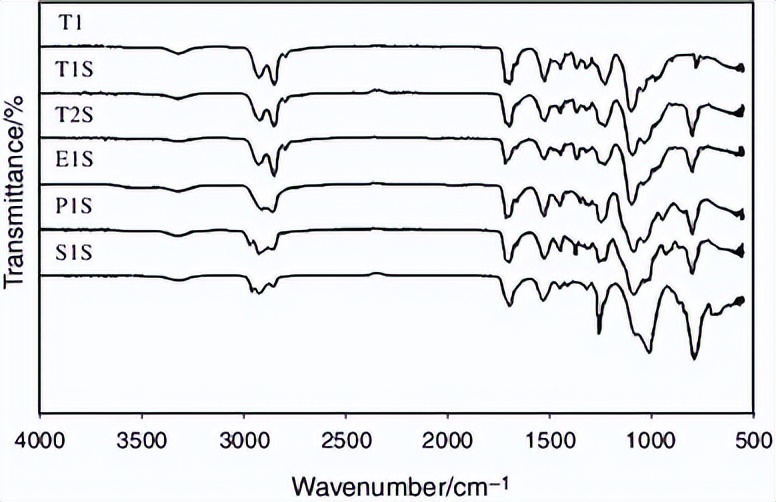 环氧改性聚氨酯是柔性材料吗,环氧聚氨酯的性能特点是什么
