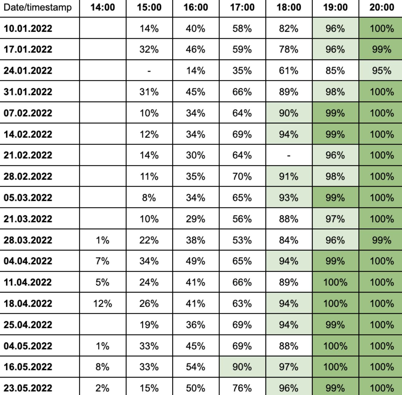 怎么把发布时间隐藏,如何把发布作品时间延长