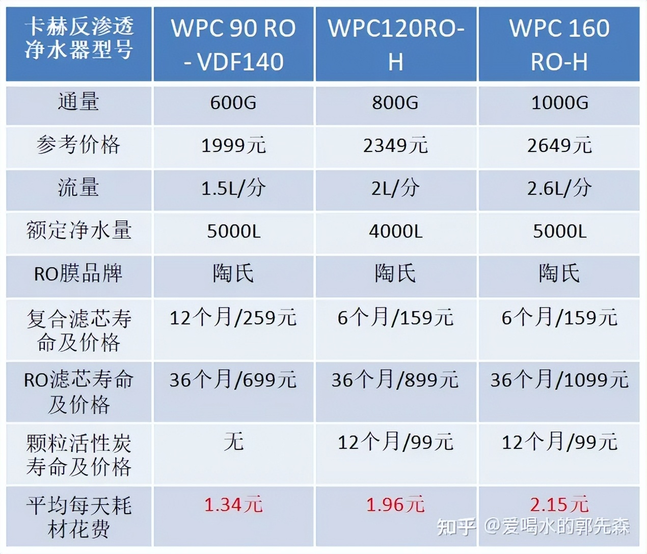 卡赫净水器800g怎么样,卡赫净水器怎么样