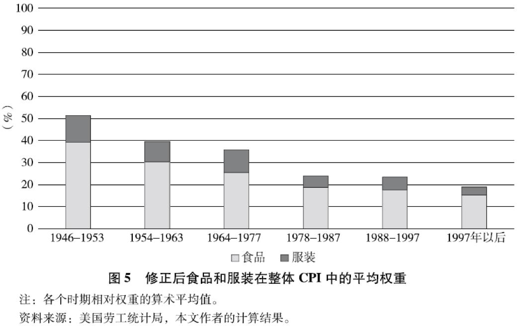 萨默斯谈货币政策,萨默斯谈美联储加息