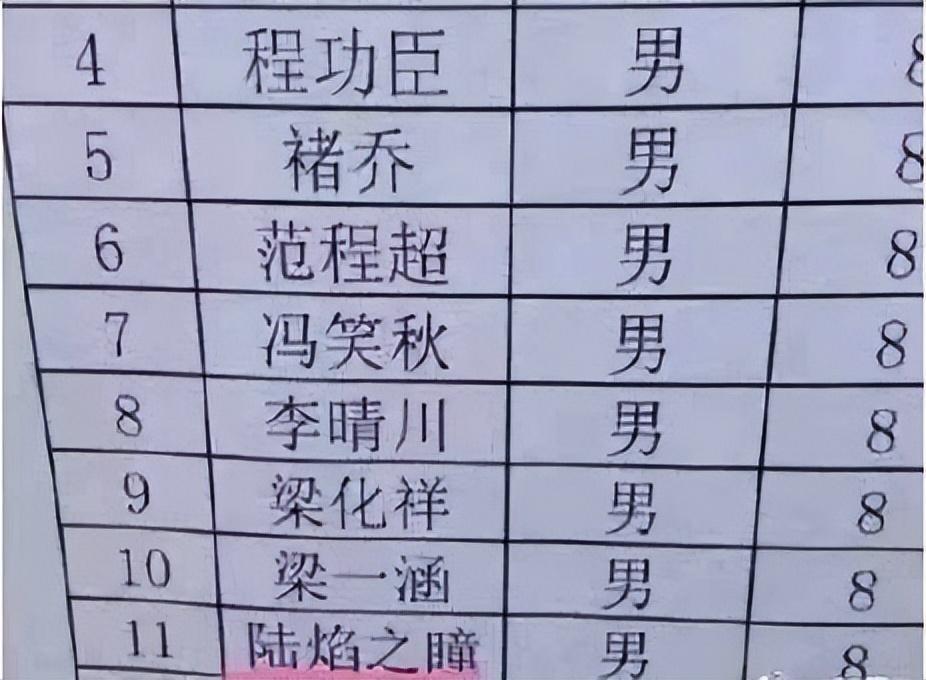 “子涵”时代刚成为过去式，又出现一批更土的名字，老师：很拗口