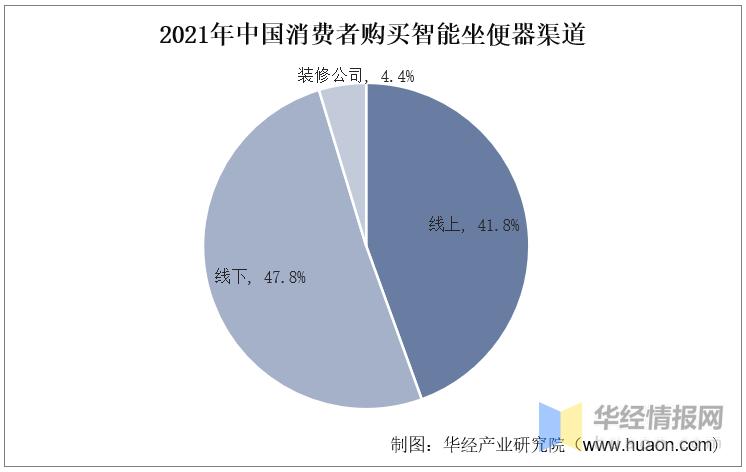 2022年中国智能坐便器行业现状、市场竞争格局及发展趋势