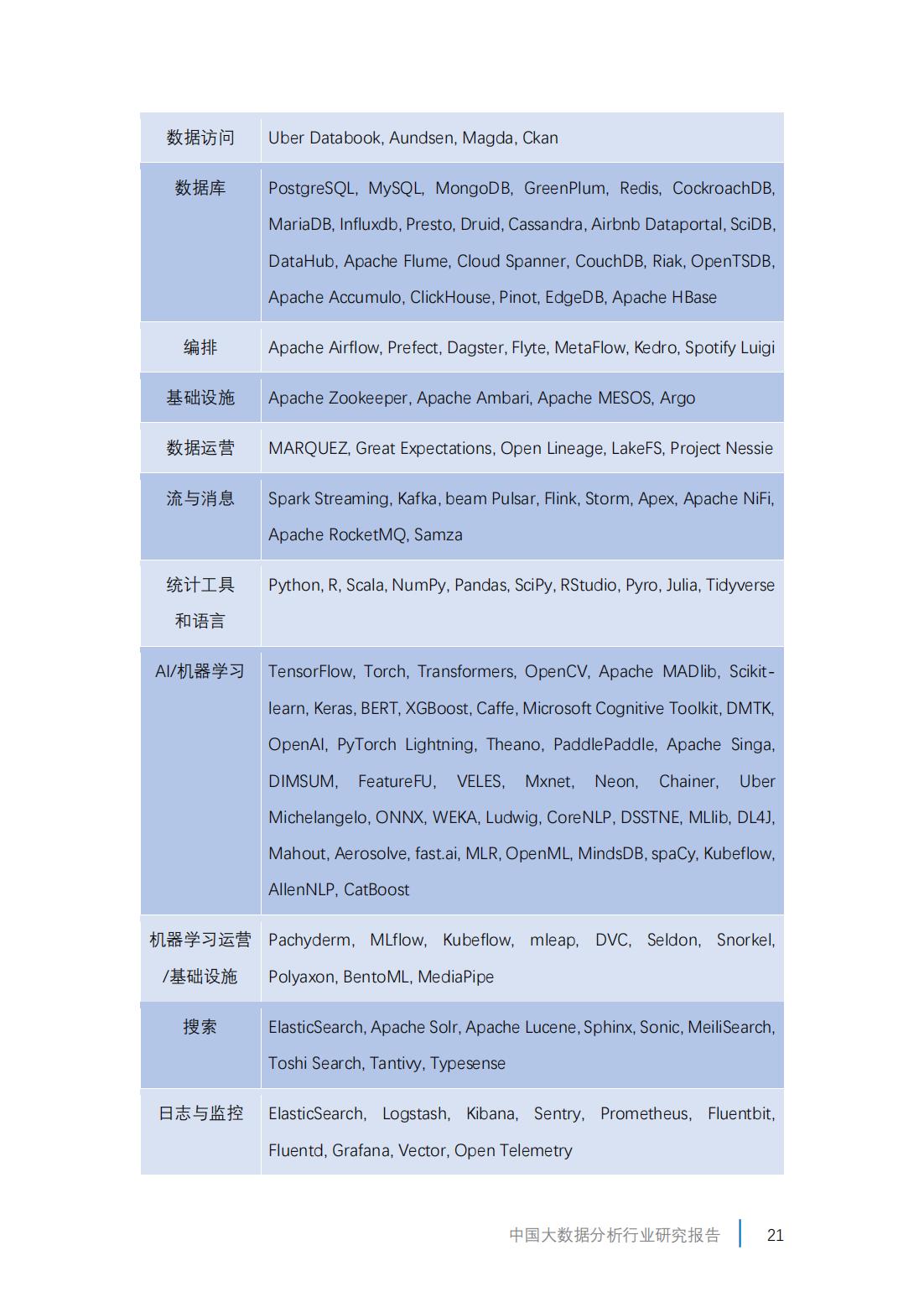 2023中国大数据产业数据图,2019年中国大数据产业分析报告