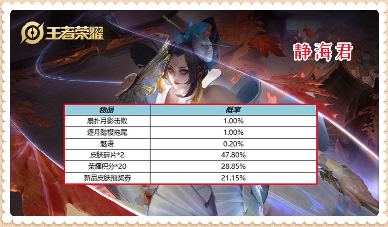 正式服周年庆快速升级,正式服周年庆小号获取装备