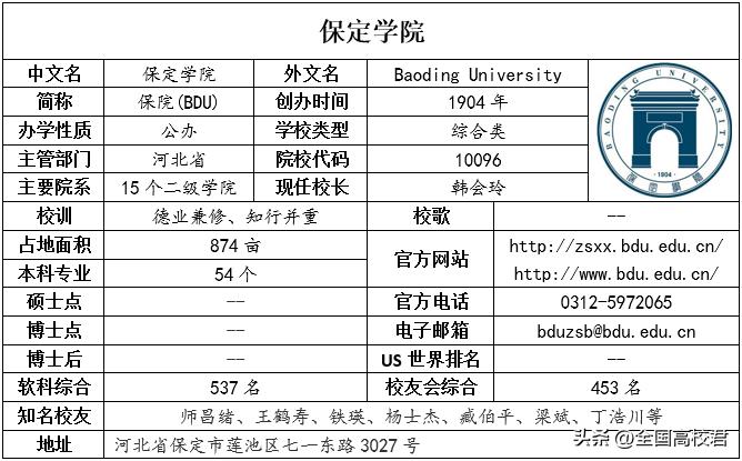 每日一校介绍,每日一校一览表