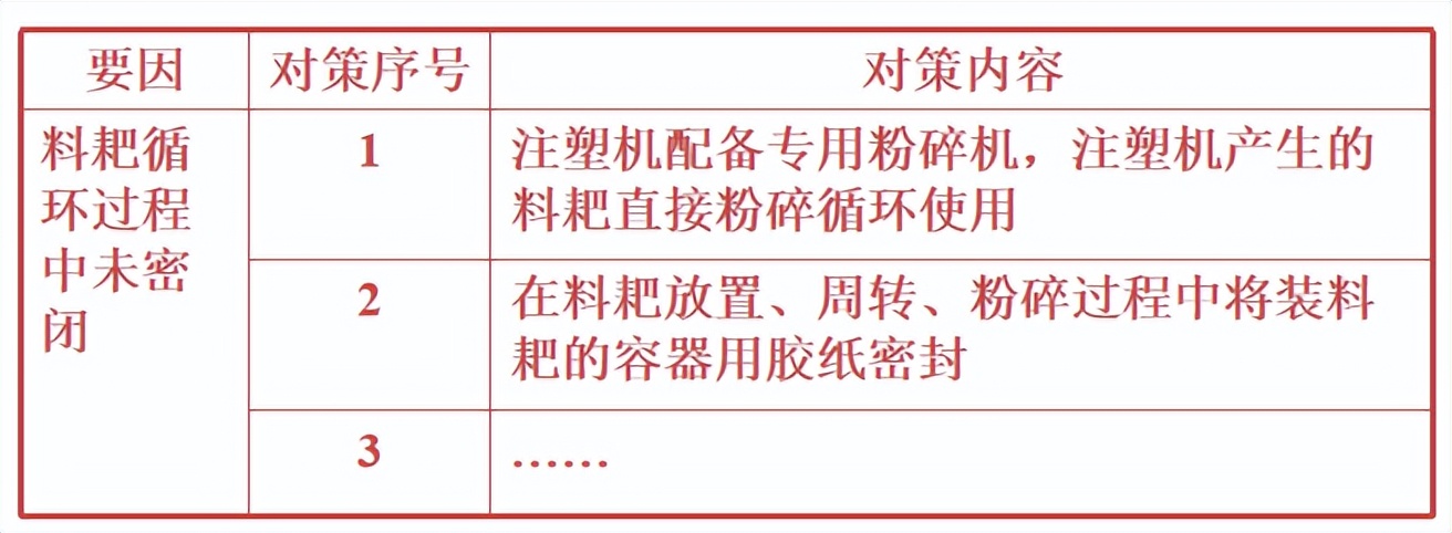qcc品管圈的常见实施工具有哪些,品管圈QCC效果确认