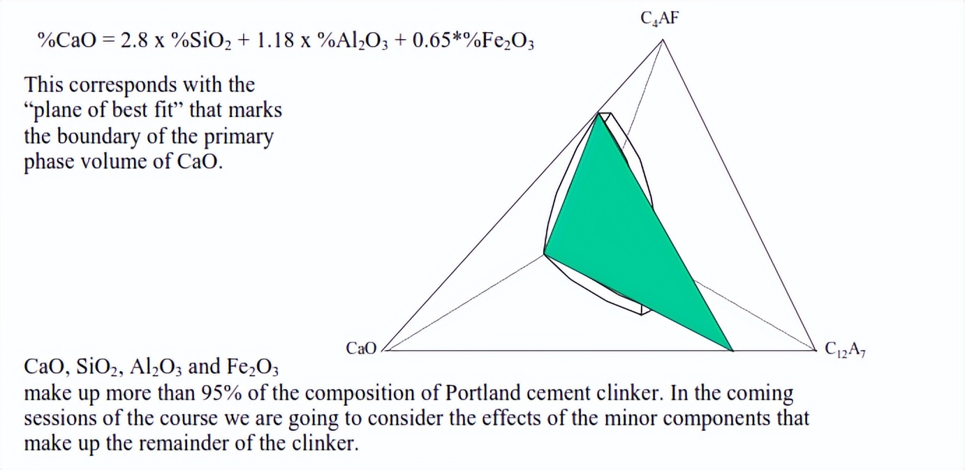水泥熟料粉煤灰成分,水泥熟料中四种成分的特点