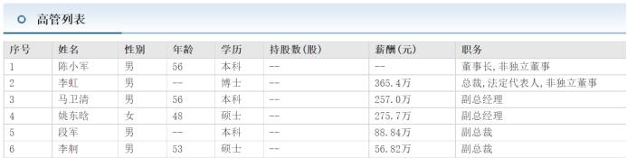华润微电子李虹简介,华润微电子重庆李虹