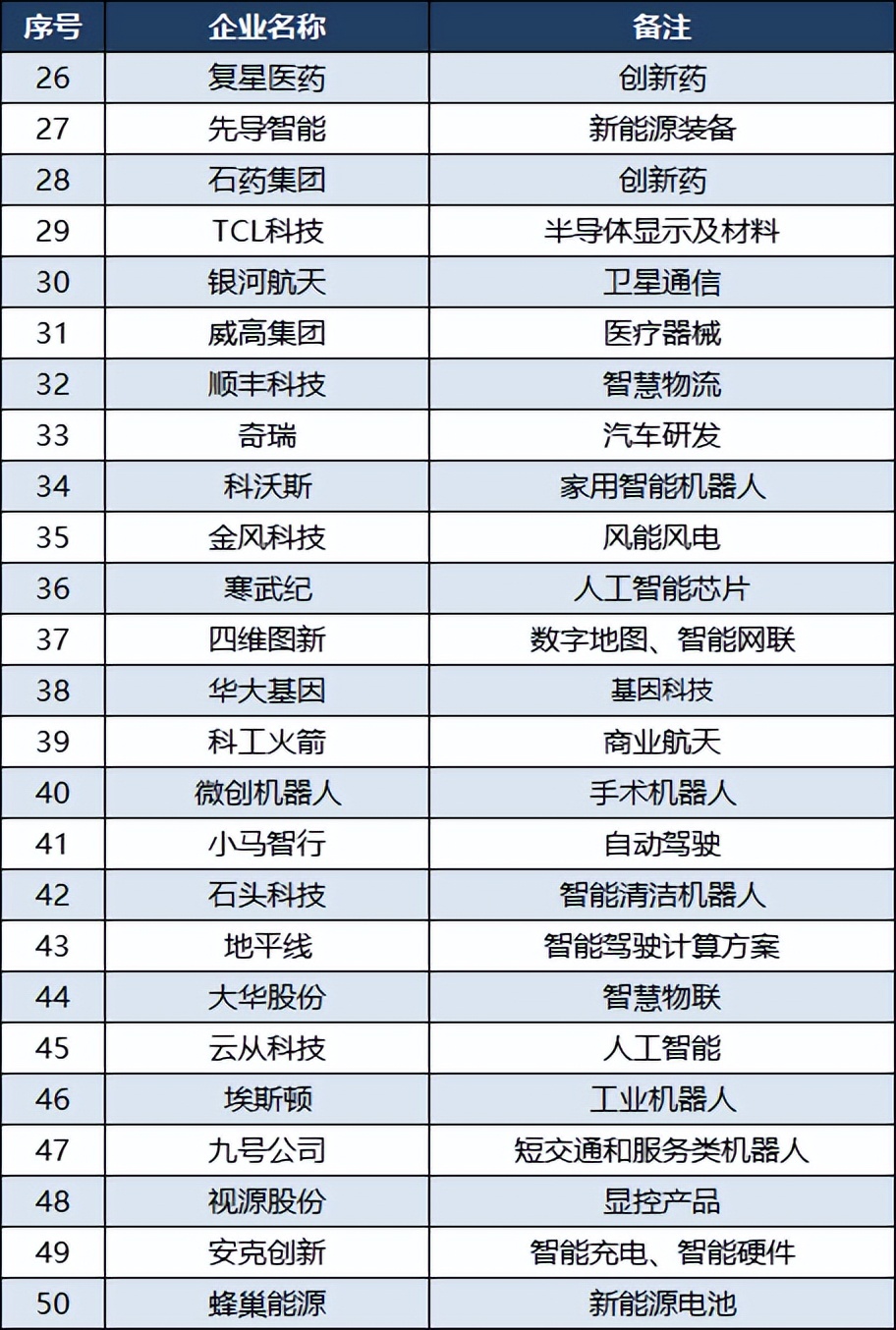 中国科技品牌100强,2021年中国科技100强企业