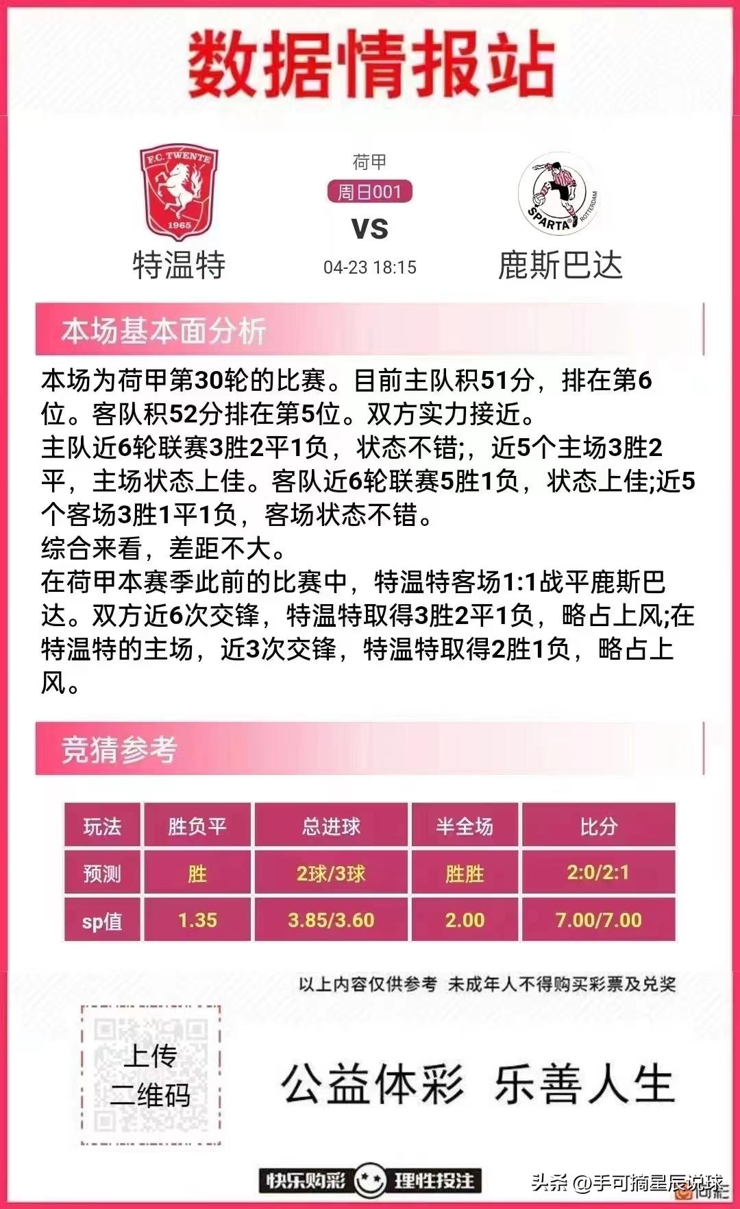 今日竞彩足球胜平负预测推荐,今日竞彩足球最新推荐预测分析
