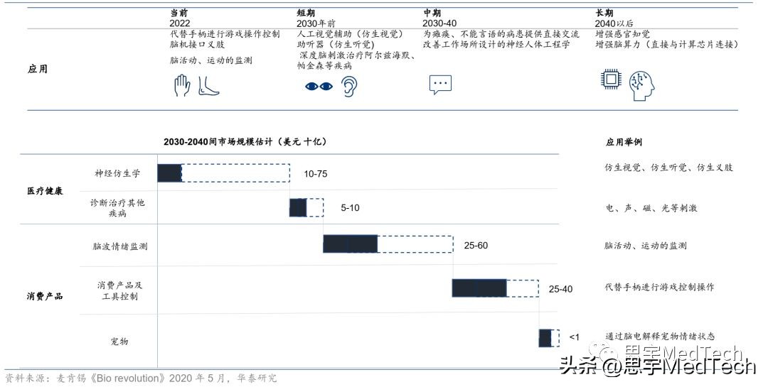 一文读懂马斯克展示脑机接口,一文读懂脑机接口