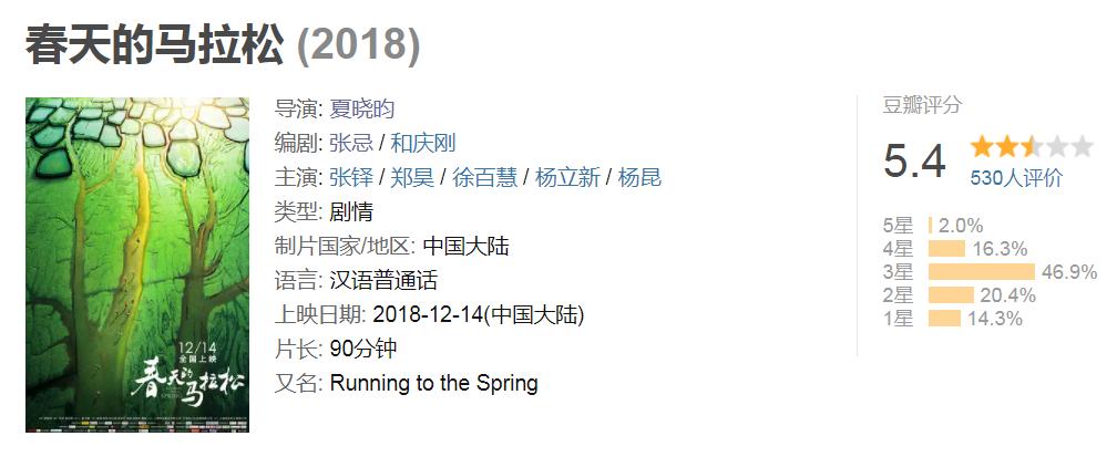 偶像剧和谍战剧热度,开年第一电视剧谍战剧