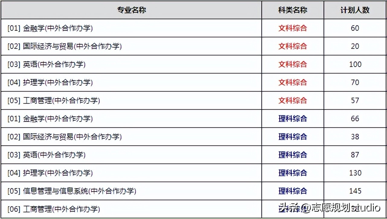 郑州学校西亚斯,郑州西亚斯学院在哪个区