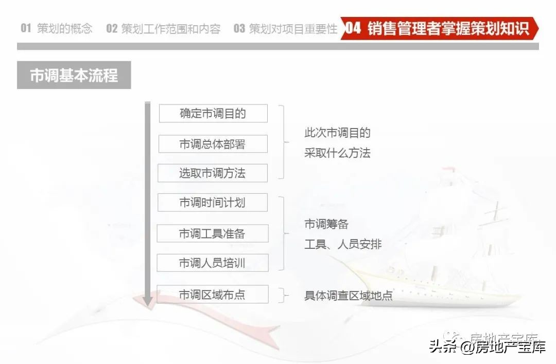 武汉德弘房地产营销策划,房地产营销策划是做什么