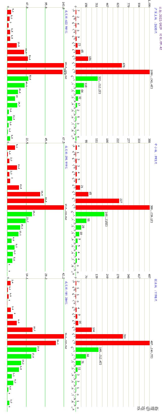 2022年10月26日a股大盘走势,2022年8月a股大盘走势