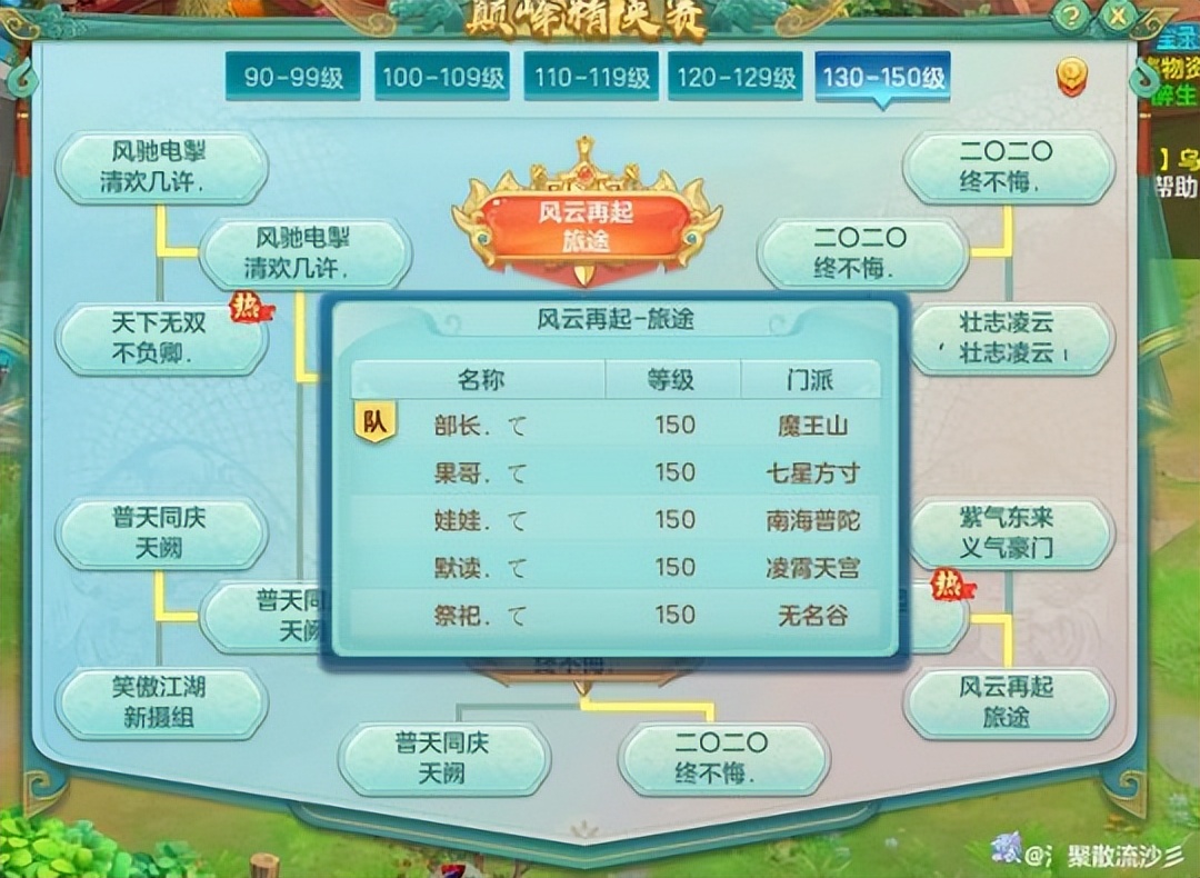 神武各门派详解,神武各门派分析