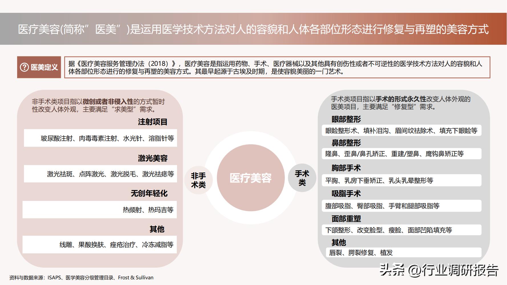 深度分析医美行业,未来10年医美行业