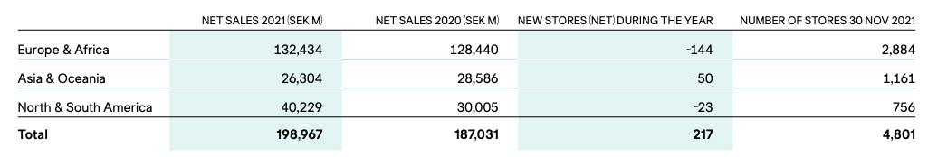 西方快时尚品牌退场中国：「灵魂流水线」上的能力迁移