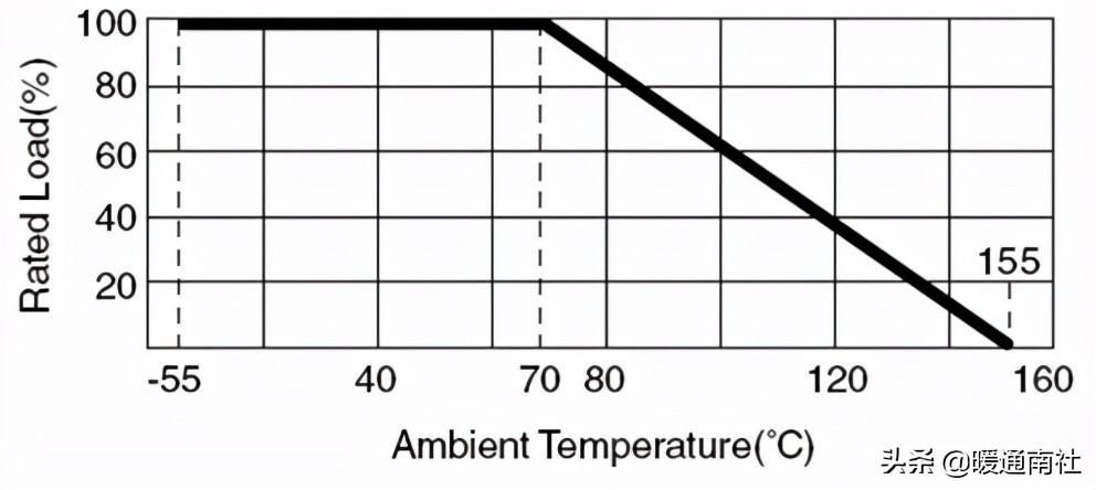 电阻功率怎么选择,压敏电阻大小选择