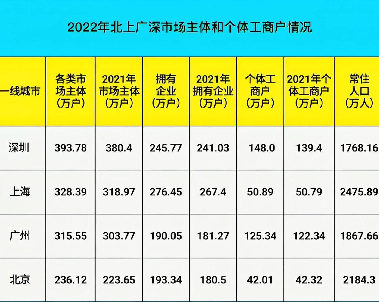 深圳一片创业的热土,深圳创新创业园区