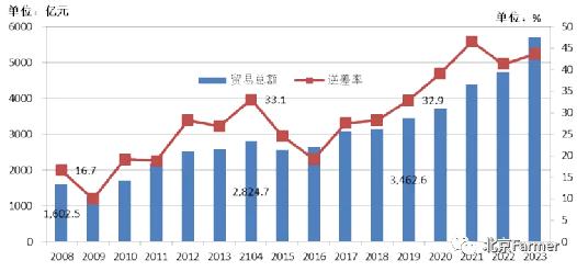 农业专家谭正平︱央国企投资农业的黄金期与切入点