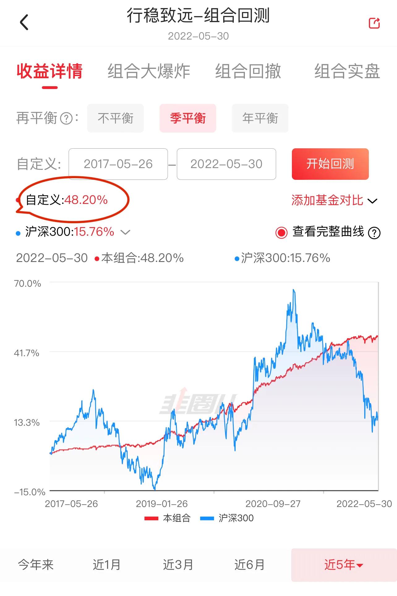 策略回测年化收益,指标收益率回测