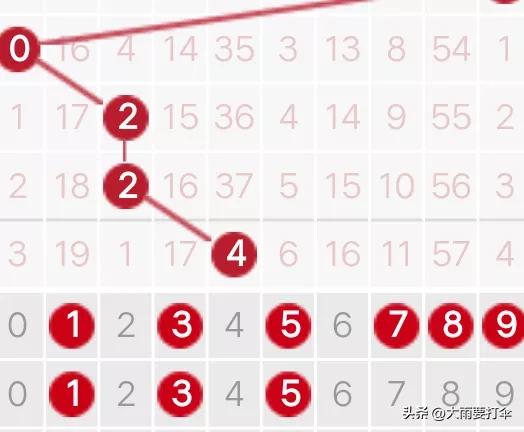 近30期走势图表,预测114期走势图