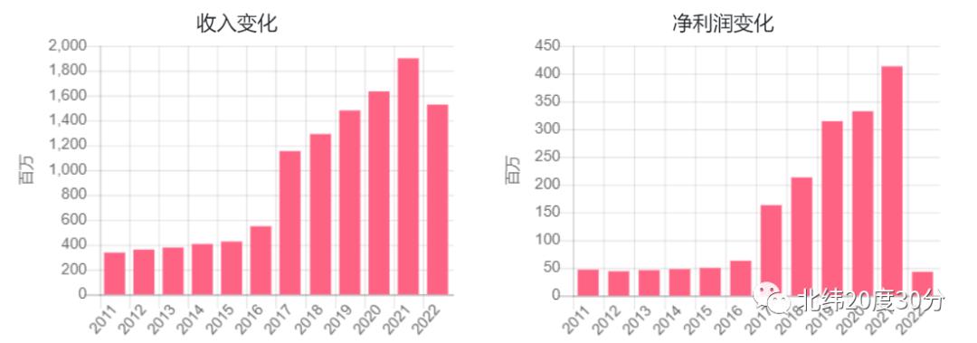 医疗信息化龙头股,医疗卫生信息化龙头股