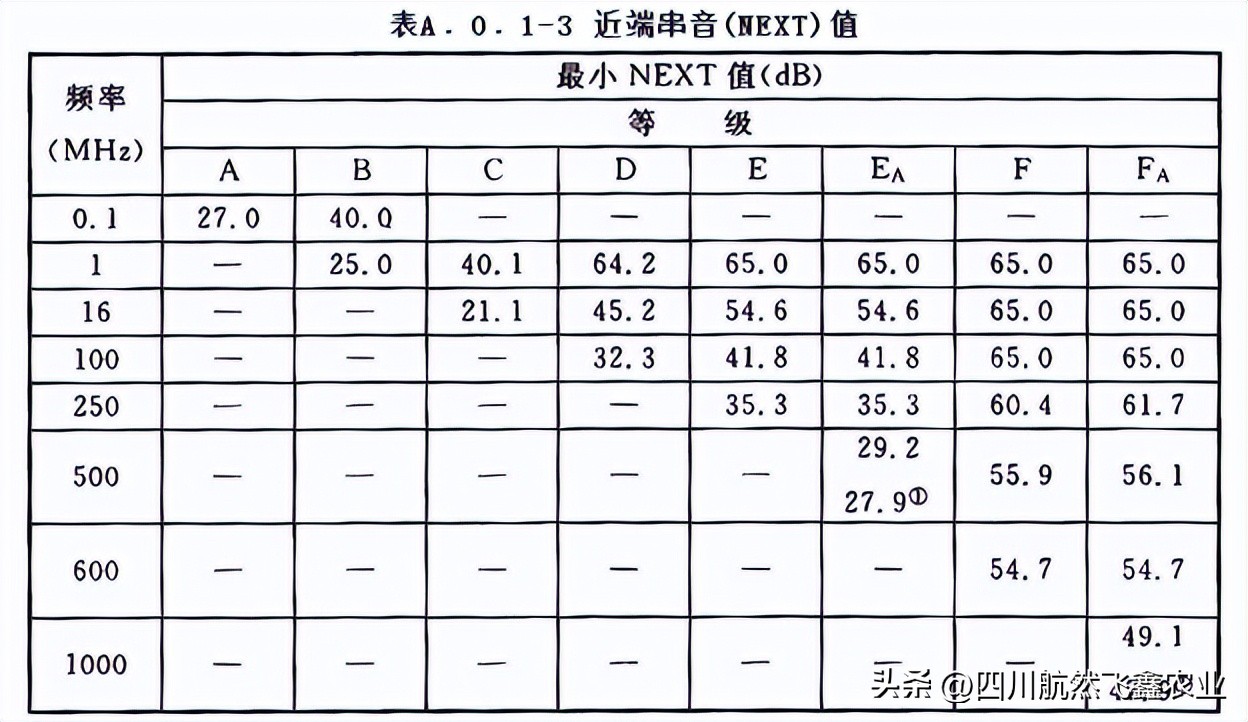 综合布线的认知总结,综合布线的标准计算方法