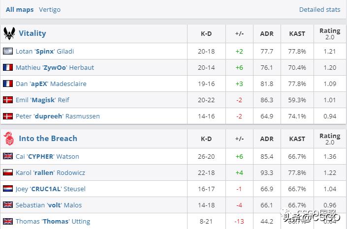 majorheroicvsvitality,巴黎major冠军赛