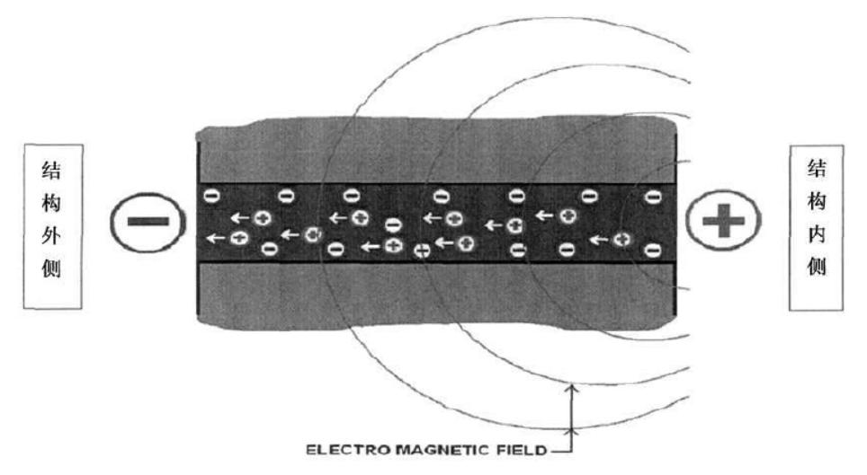地下室仓库潮湿怎么解决,地下室解决潮湿的最好办法