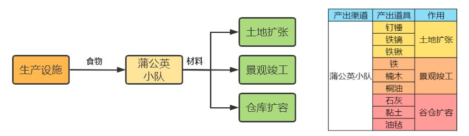 没有腾讯味的腾讯游戏？在国风模拟经营品类中开卷