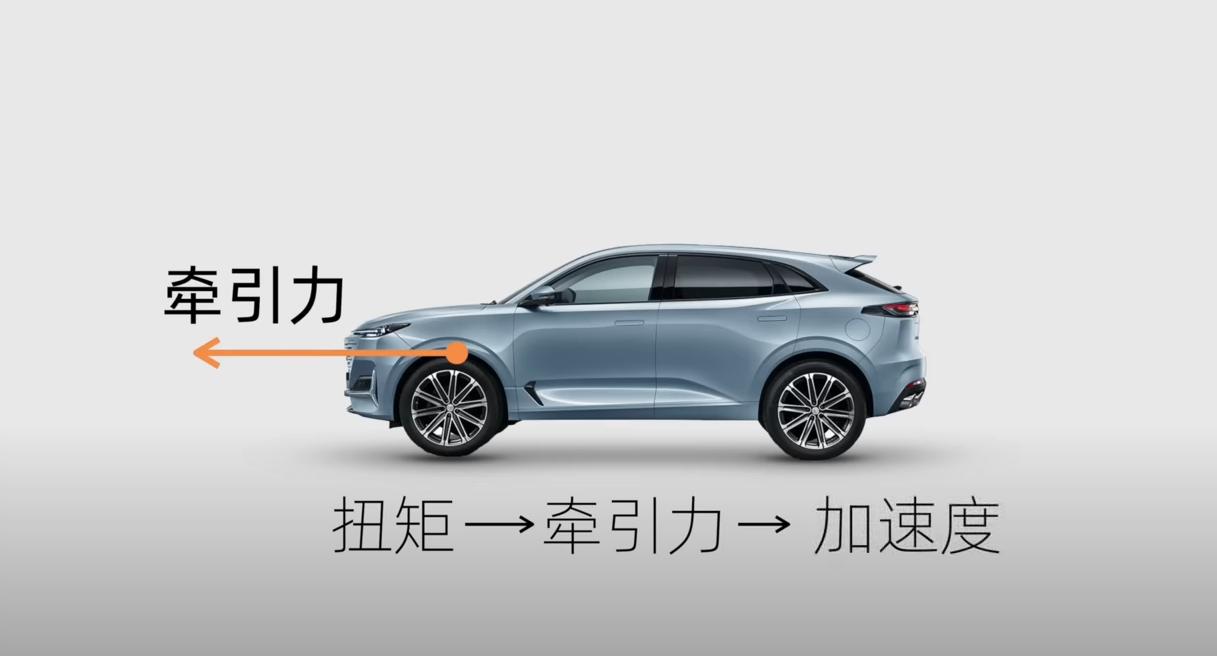 新手买车要懂哪些参数常识,新手买车必备常识和技巧有哪些