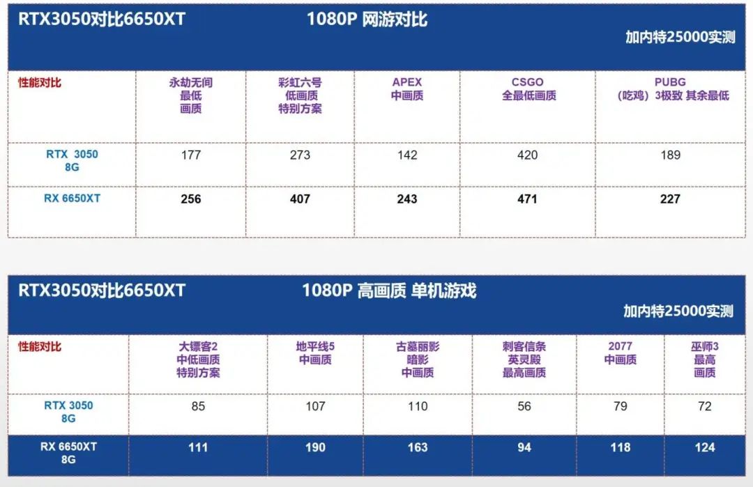 双11电脑组装教程图,双11游戏组装电脑推荐