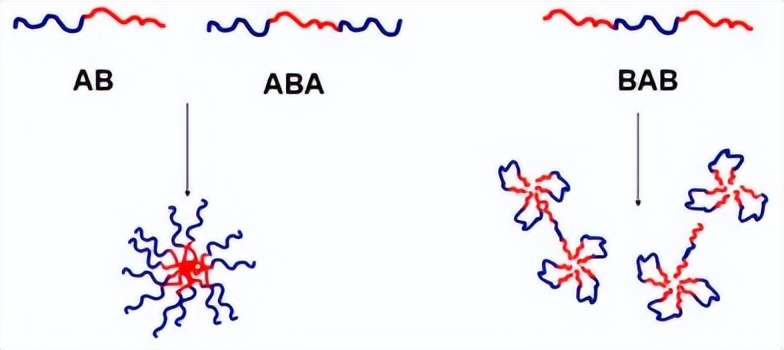 通过对缩水甘油阳离子聚合,热响应聚合物能否具有防污特性