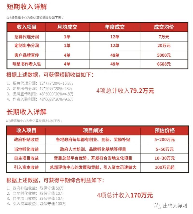 出书出不掉怎么办,出书又不想写了怎么办